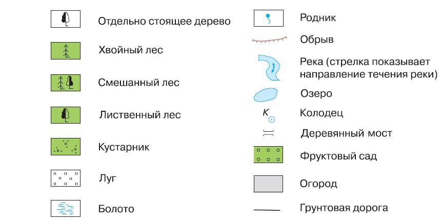 Фото и красивые картинки условных знаков плана местности для 3 класса