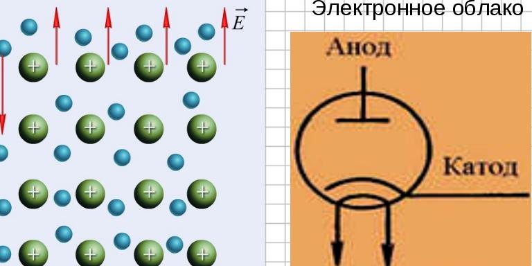 Термоэлектронная эмиссия картинки. Электронная лампа Термоэлектронная эмиссия. Термоэлектронная эмиссия. Плазма.. Термоэлектронная эмиссия гиф.