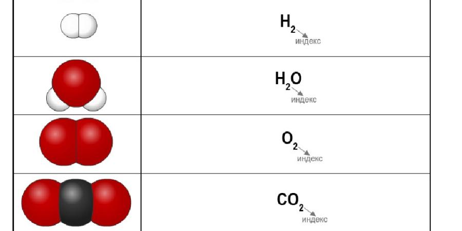 Как расположены атомы в химических соединениях