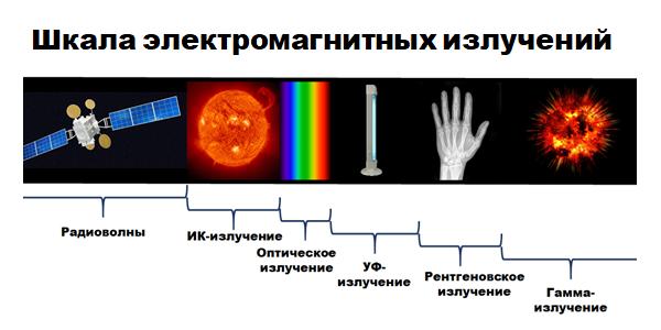 Электромагнитные волны