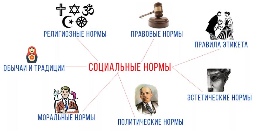 Тест «Понятие права. Система права. Источники права» — 4ЕГЭ