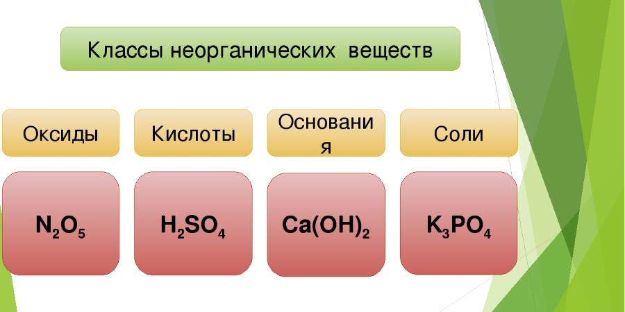Cu2o класс неорганических соединений. Класс неорганических соединений. Неорганические вещества оксиды. Вещества оксиды основания кислоты соли. Таблица оксидов оснований кислот и солей.