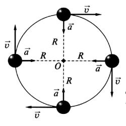 Частота окружность. Движение по окружности физика 9 класс. Движение по окружности физика 9 класс тест. Тест по физике 9 класс криволинейное движение движение по окружности. Тесты по физике 9 класс движение тела по окружности.
