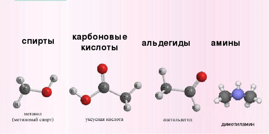 Химия 10 класс карбоновые кислоты самостоятельная работа. Общая формула азотсодержащих соединений. Номенклатура азотсодержащих органических соединений. Азотсодержащие органические вещества.