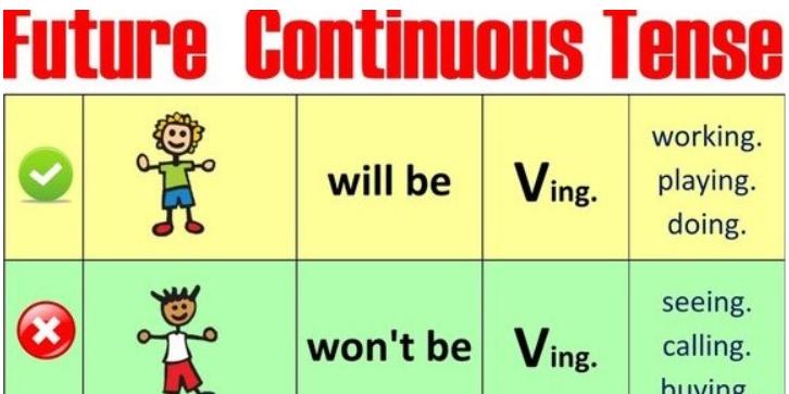 Future perfect continuous правила и примеры Future Continuous. The Future Continuous Tense. Affirmative - Пройти онлайн тест