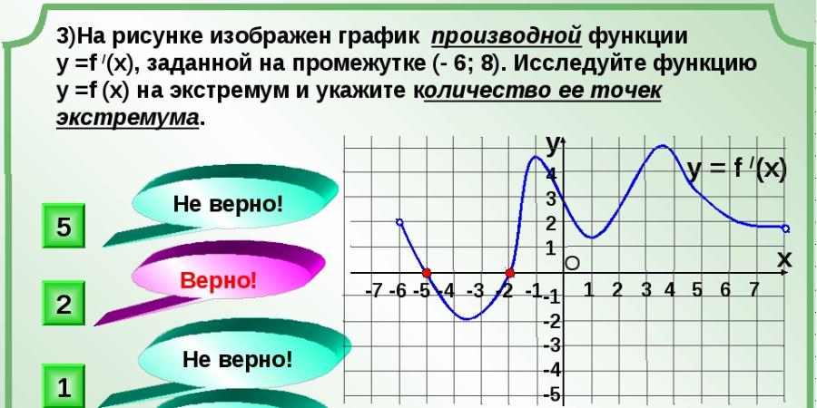 Найти изображение оригинала онлайн по графику