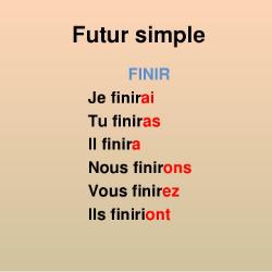 Future simple французский. Глаголы в Future simple французский. Глаголы исключения Future simple во французском. Спряжение глаголов в Future simple французский. Окончания Future simple во французском.