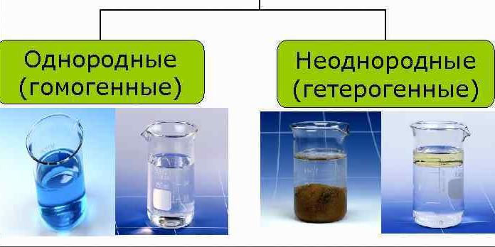 Чистые вещества и смеси 8 класс тест. Особо чистые вещества. чистые вещества и смеси дисперсные системы. чистые вещества и смеси тест. тест по химии чистые вещества и смеси.
