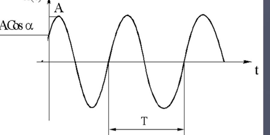 Нулевые колебания. Временная диаграмма гармонических колебаний на индуктивности.