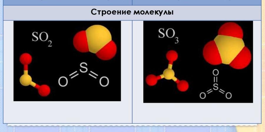 Формула сернистого газа в химии 8 класс. Диоксид серы. Оксид серы. Молекула оксида серы. Оксид серы фото.