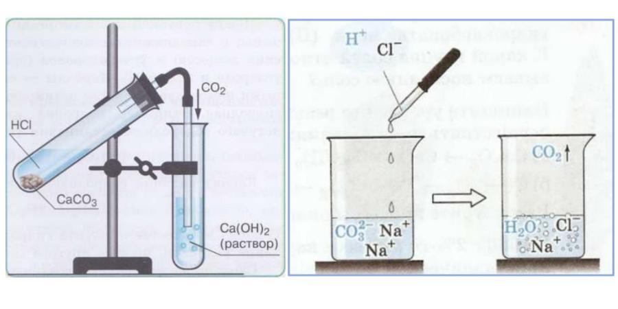 6 реакций получения углекислого газа. Реакция получения углекислого газа. Прибор для получения углекислого газа.