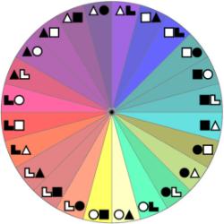 Тест на определение типа личности - Онлайн тест | Online Test Pad