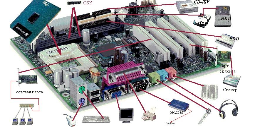 Внешние компоненты. Разъёмы материнской платы компьютера p4i945gc. Разъемы звуковой карты на материнской плате. Разъем p4 на материнской плате. Системная плата тс430нх.